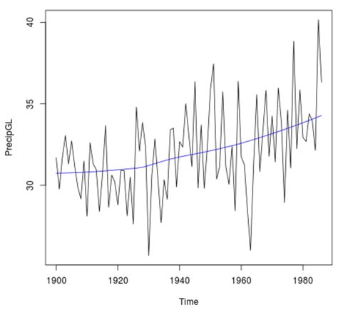 mann kendall test r package|mann kendall test for trend.